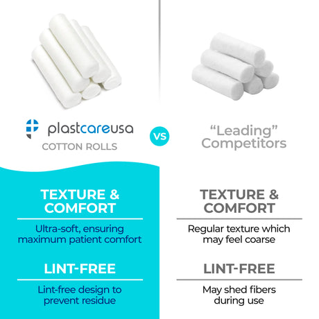 10,000 Plain Wrapped Cotton Rolls 1-1/2" x 3/8", (#2 Medium) by PlastCare USA - My DDS Supply