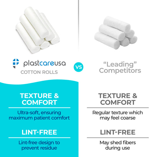 4,000 Plain Wrapped Cotton Rolls 1-1/2" x 3/8", (#2 Medium) - My DDS Supply