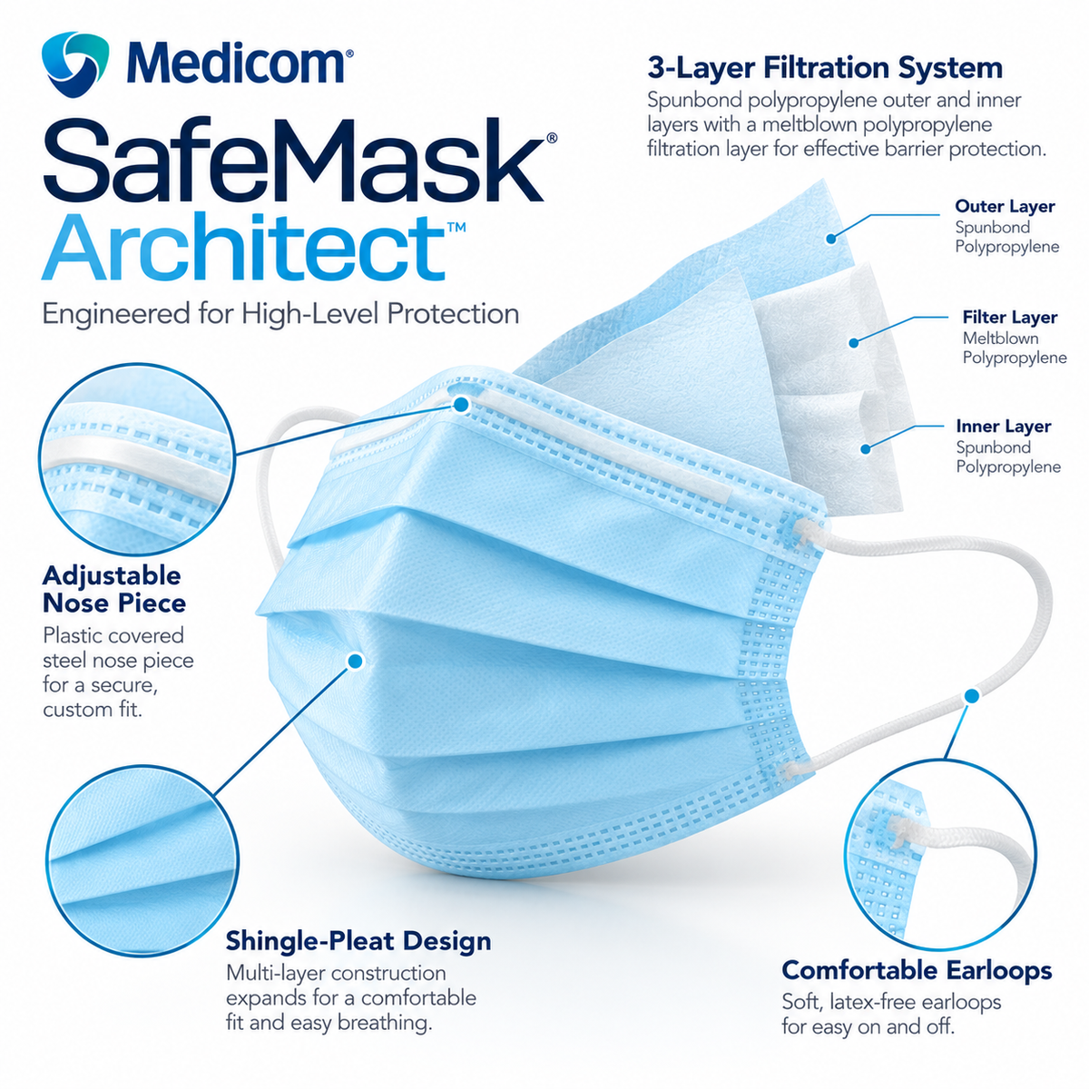 500 Medicom SafeMask Architect ASTM Level 3 Procedure Face Masks – Blue, 50/Box