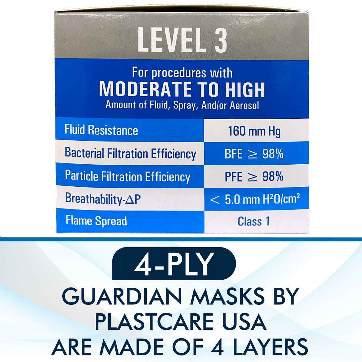 2000 ASTM Level 3 4-Ply Surgical Masks (Blue) by PlastCare USA (40 Boxes of 50) Case - My DDS Supply