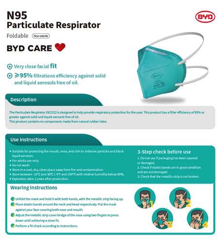Bulk 1000 BYD N95 Sealed Protective Disposable Face Masks DE2322 (Blister Pack) - My DDS Supply