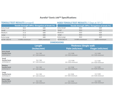 1000 Small Aurelia Sonic-100 Blue Nitrile 2.2 mil Powder Free Examination Gloves (10 Boxes) - My DDS Supply